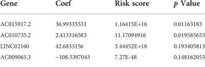 Prognostic analysis of m6A-related lncRNAs as potential biomarkers in intrahepatic cholangiocarcinom